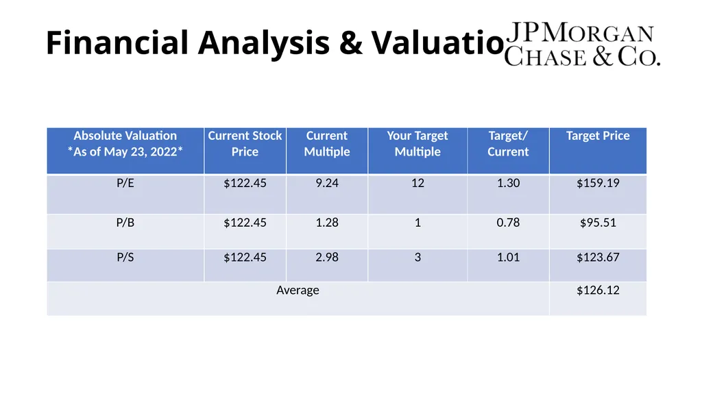 Financials Sector BUSFIN 4228/7225: Advanced - slide 15 of 23