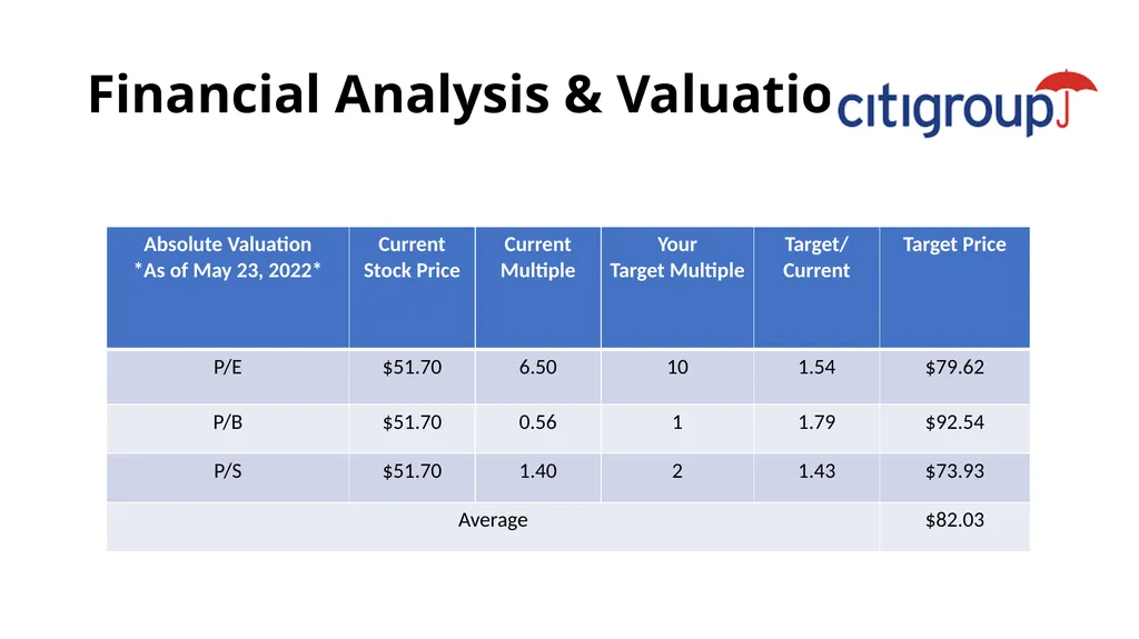 Financials Sector BUSFIN 4228/7225: Advanced - slide 20 of 23