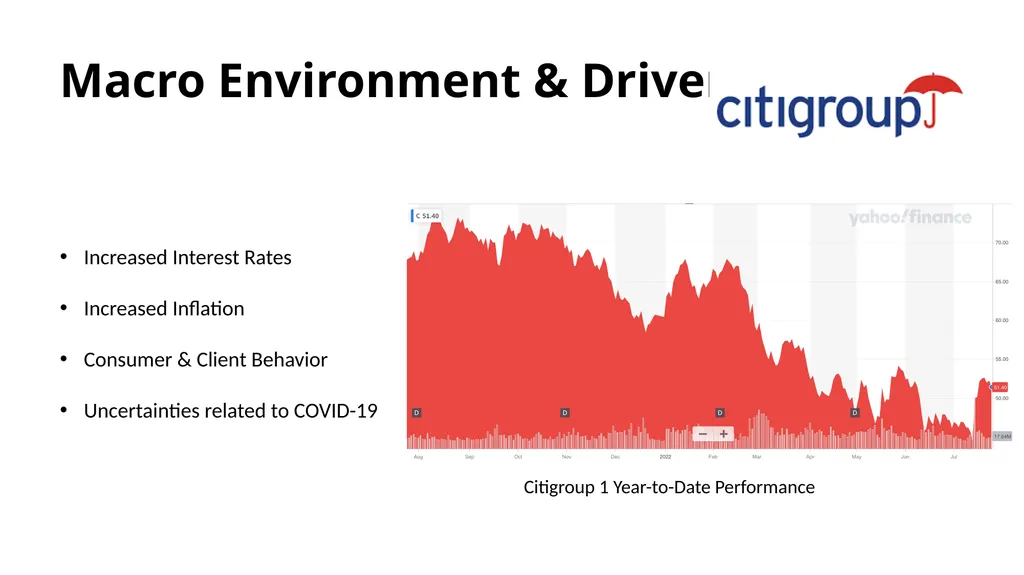 Financials Sector BUSFIN 4228/7225: Advanced - slide 19 of 23
