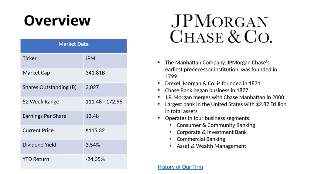 Financials Sector BUSFIN 4228/7225: Advanced - slide 13 of 23