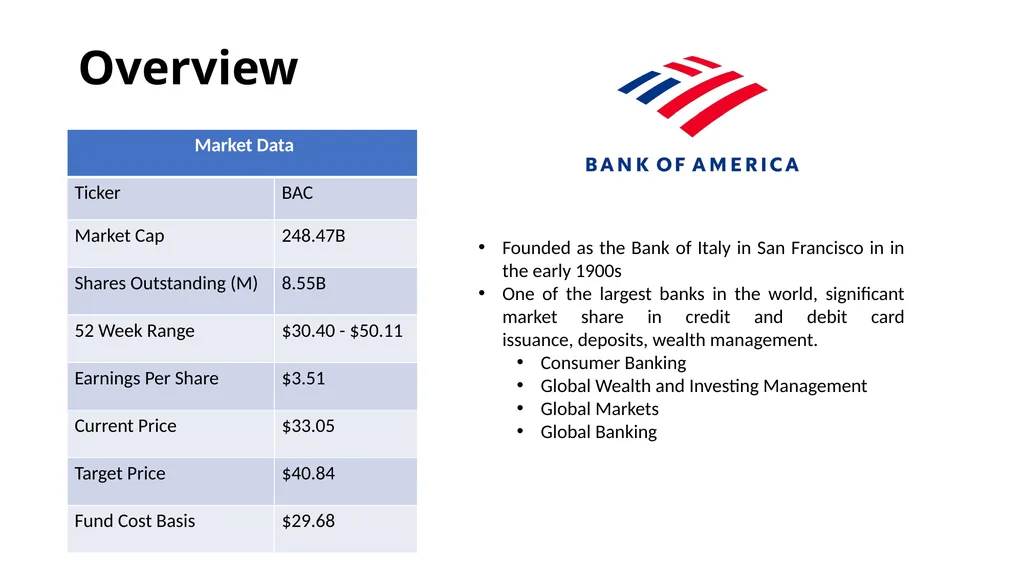 Financials Sector BUSFIN 4228/7225: Advanced - slide 6 of 23