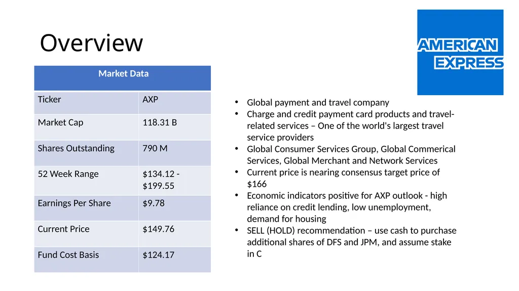 Financials Sector BUSFIN 4228/7225: Advanced - slide 7 of 23