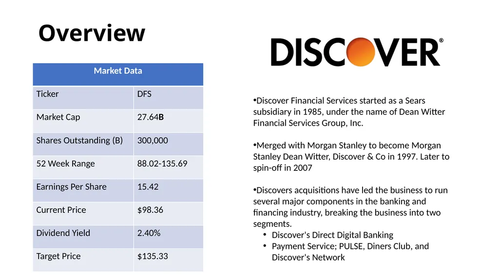 Financials Sector BUSFIN 4228/7225: Advanced - slide 8 of 23