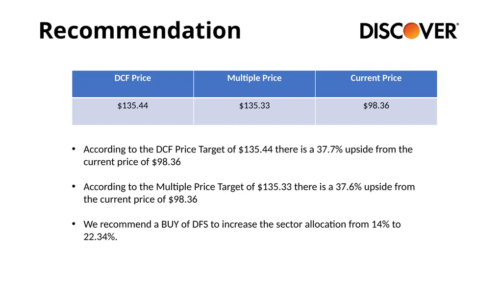 Financials Sector BUSFIN 4228/7225: Advanced - slide 12 of 23