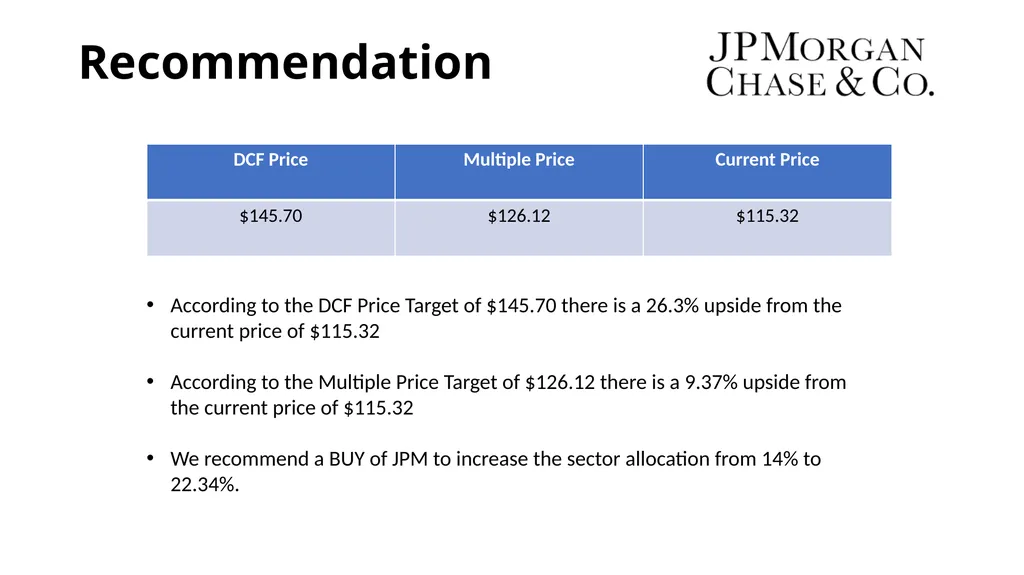 Financials Sector BUSFIN 4228/7225: Advanced - slide 17 of 23