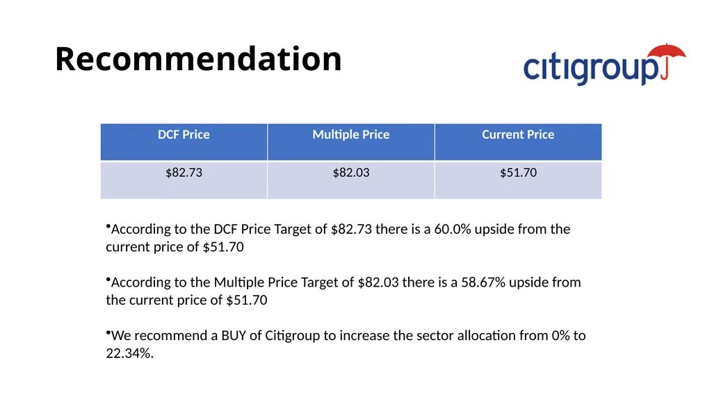 Financials Sector BUSFIN 4228/7225: Advanced - slide 22 of 23