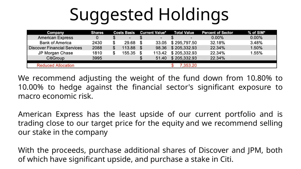 Financials Sector BUSFIN 4228/7225: Advanced - slide 5 of 23
