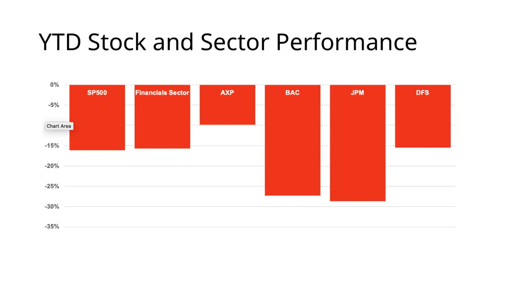 Financials Sector BUSFIN 4228/7225: Advanced - slide 3 of 23