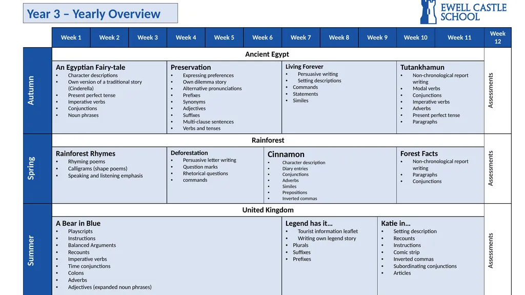 Year 3 – Yearly Overview Year 4 – Yearly Overview - slide 1 of 4