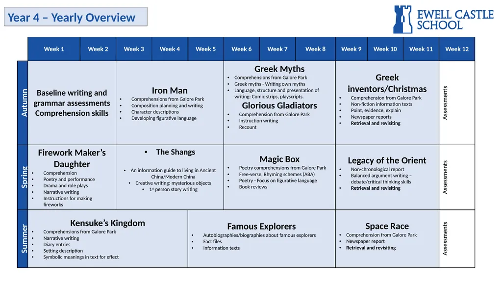 Year 3 – Yearly Overview Year 4 – Yearly Overview - slide 2 of 4