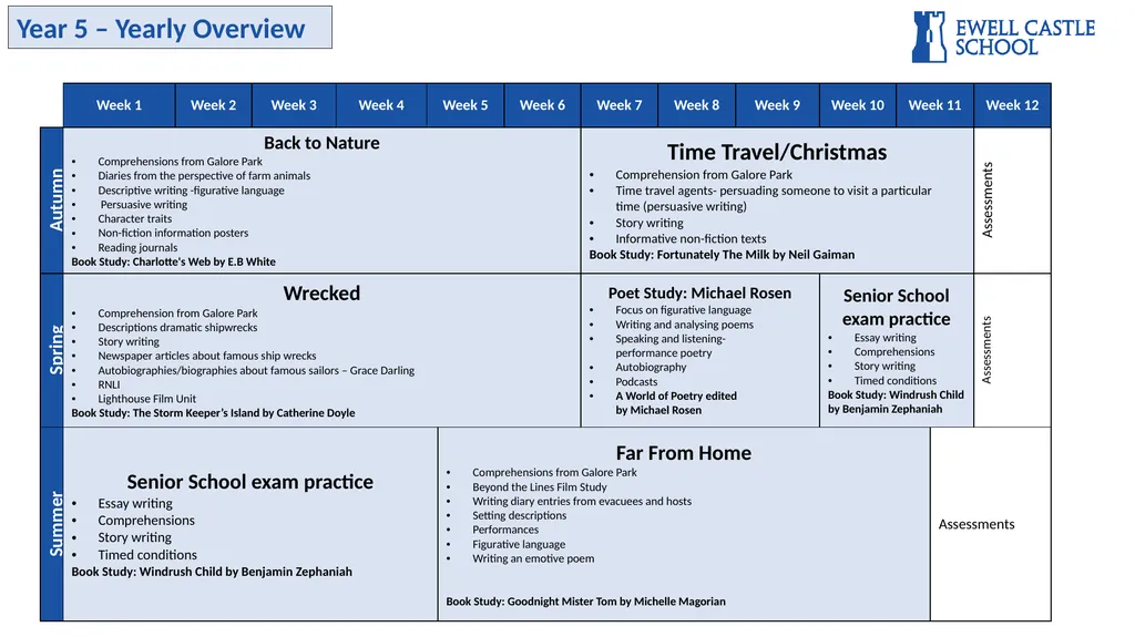 Year 3 – Yearly Overview Year 4 – Yearly Overview - slide 3 of 4