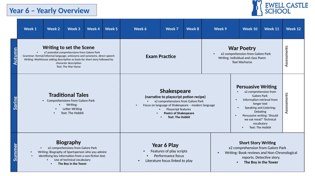 Year 3 – Yearly Overview Year 4 – Yearly Overview - slide 4 of 4