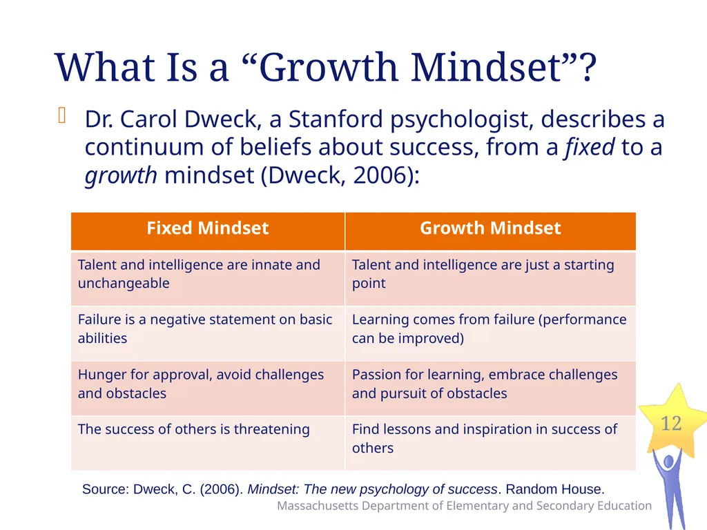 Seven Levers for Establishing High Quality - slide 12 of 39