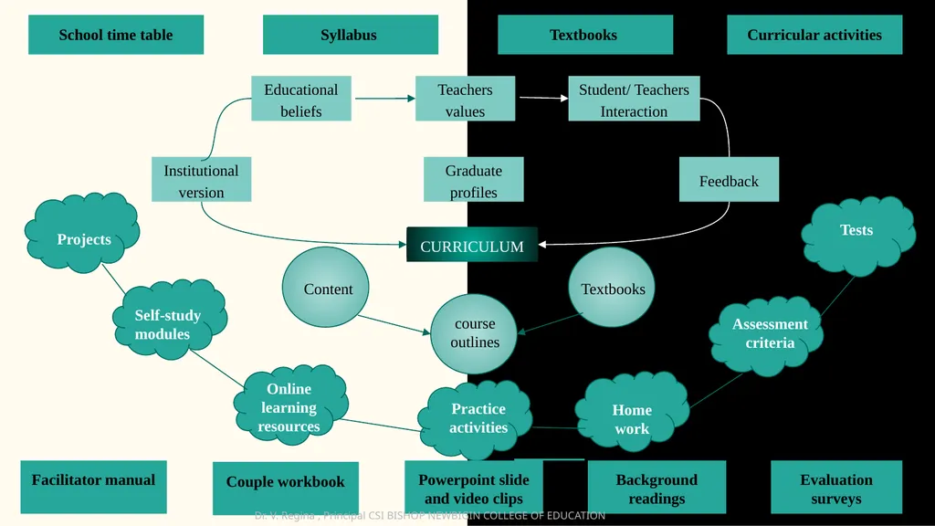 KNOWLEDGE AND CURRICULUM Unit VIII- Resource and - slide 5 of 21