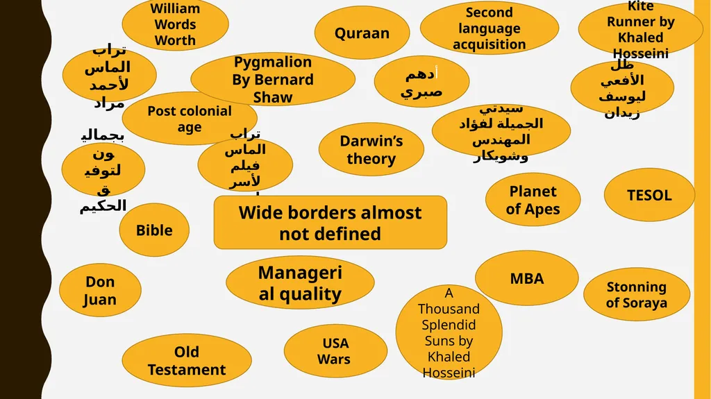 Comparative literature Shaymaa A. Shahine Faculty - slide 8 of 14