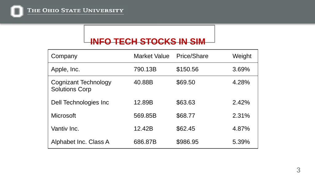 Stock Presentation Jason Kotzur, Matthew - slide 3 of 18