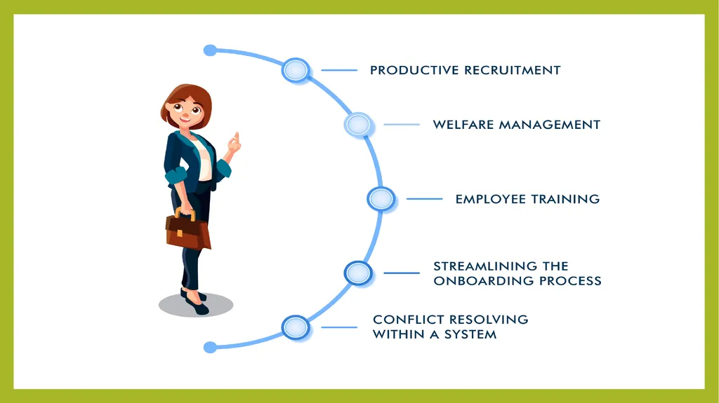 Course- Human Resource Management Module -1 - slide 3 of 10