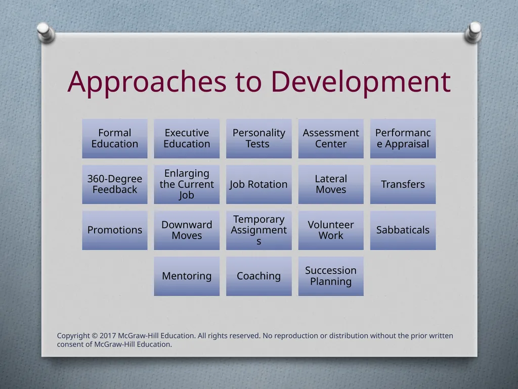 Chapter Nine Employee Development & Career - slide 10 of 41