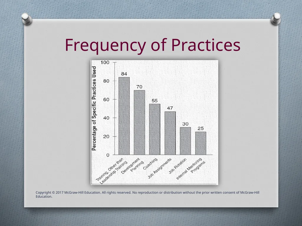 Chapter Nine Employee Development & Career - slide 11 of 41