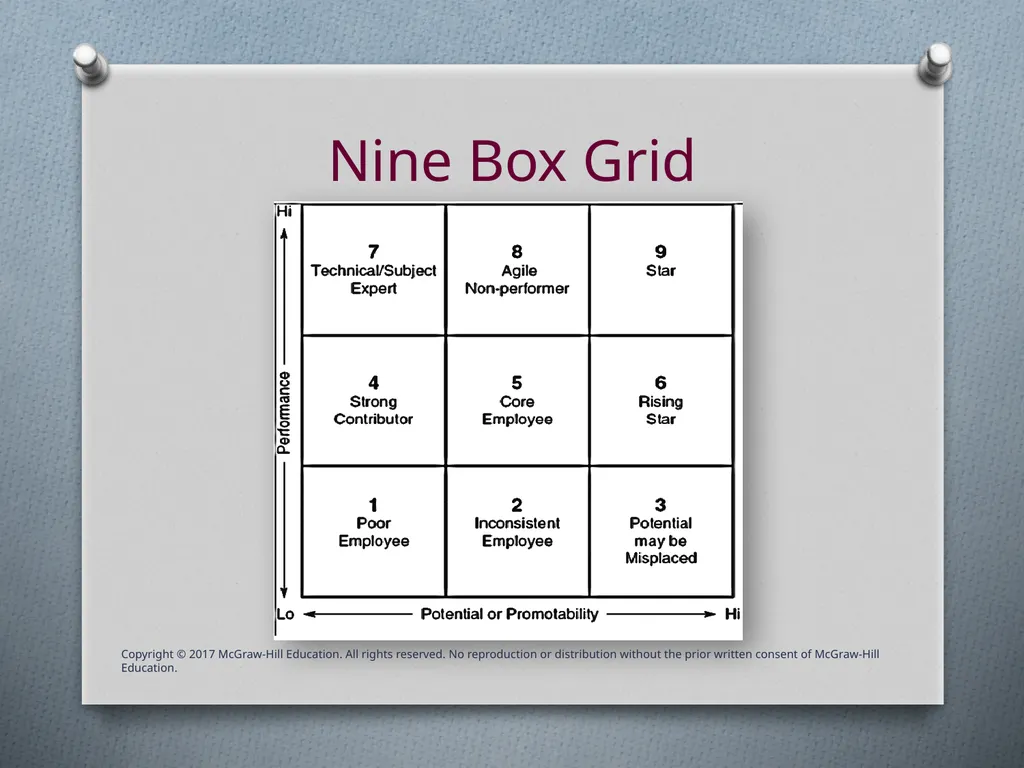 Chapter Nine Employee Development & Career - slide 37 of 41