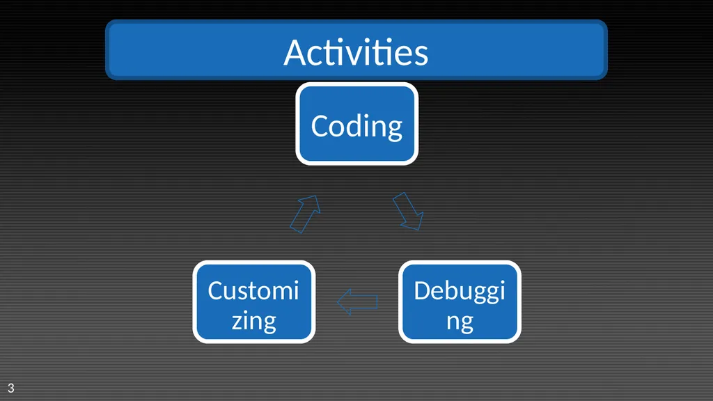 Visual Studio 2008 IDE Tips and Tricks Sara Ford - slide 3 of 21