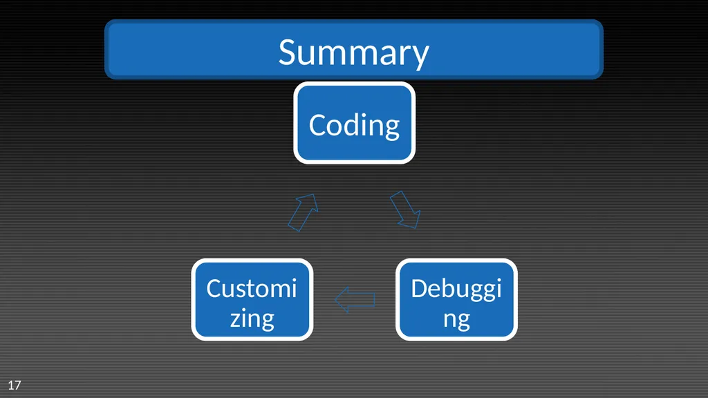 Visual Studio 2008 IDE Tips and Tricks Sara Ford - slide 17 of 21