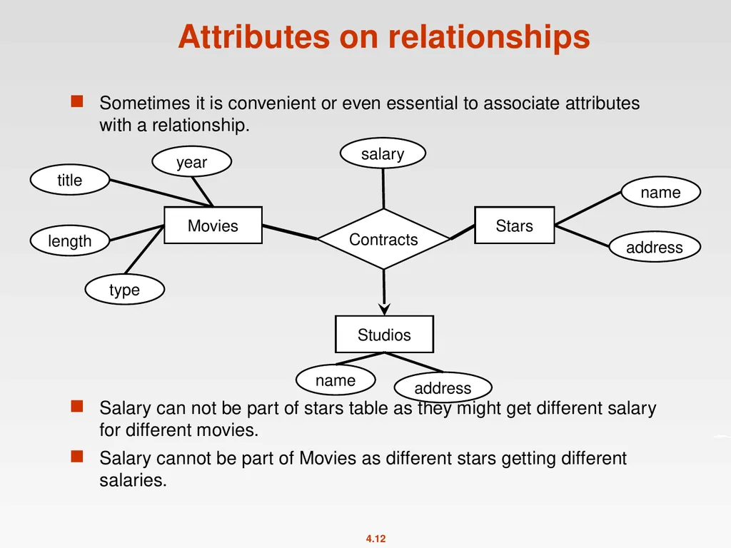 High-Level Database Models Spring 2011 Instructor: - slide 12 of 52