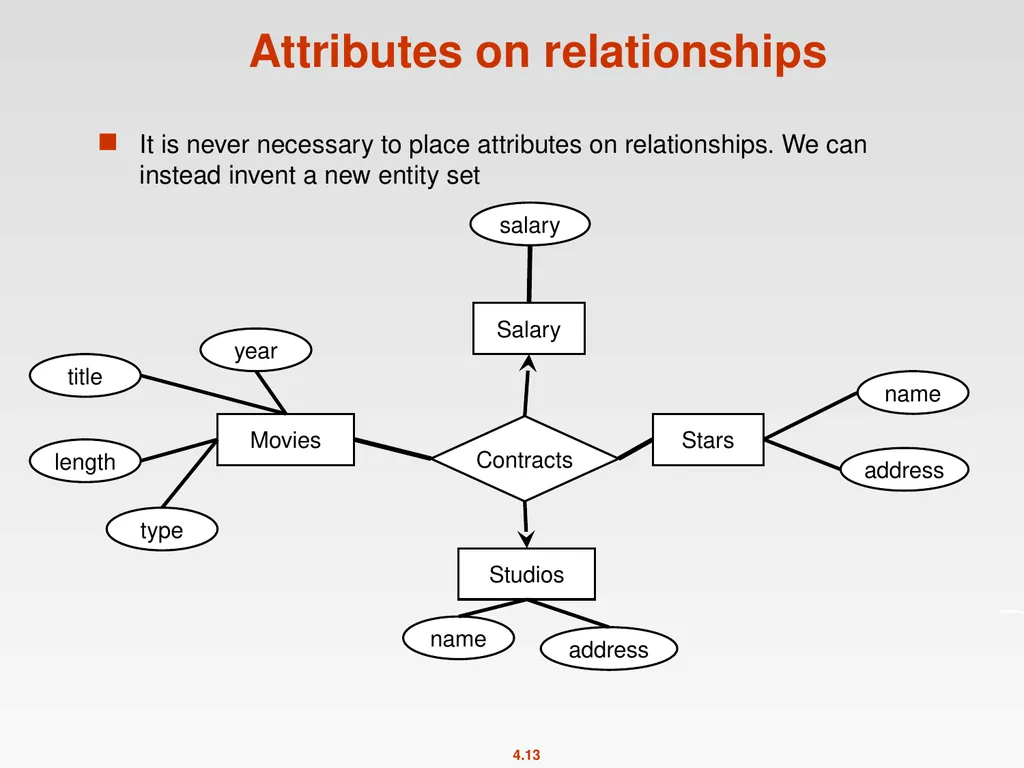 High-Level Database Models Spring 2011 Instructor: - slide 13 of 52