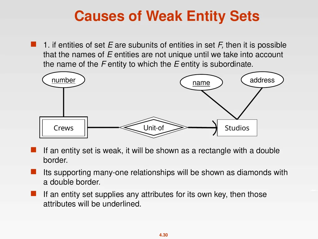 High-Level Database Models Spring 2011 Instructor: - slide 30 of 52