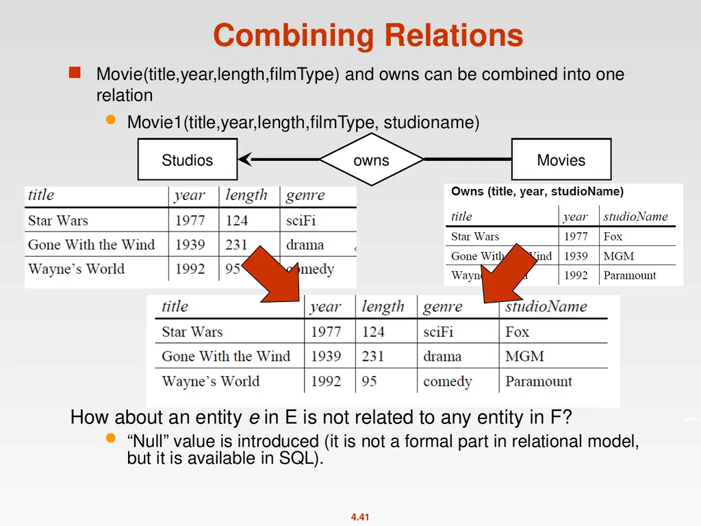 High-Level Database Models Spring 2011 Instructor: - slide 41 of 52