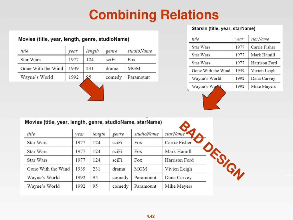 High-Level Database Models Spring 2011 Instructor: - slide 42 of 52