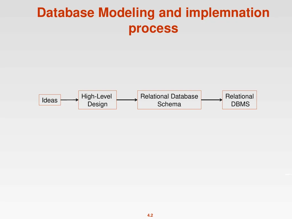 High-Level Database Models Spring 2011 Instructor: - slide 2 of 52