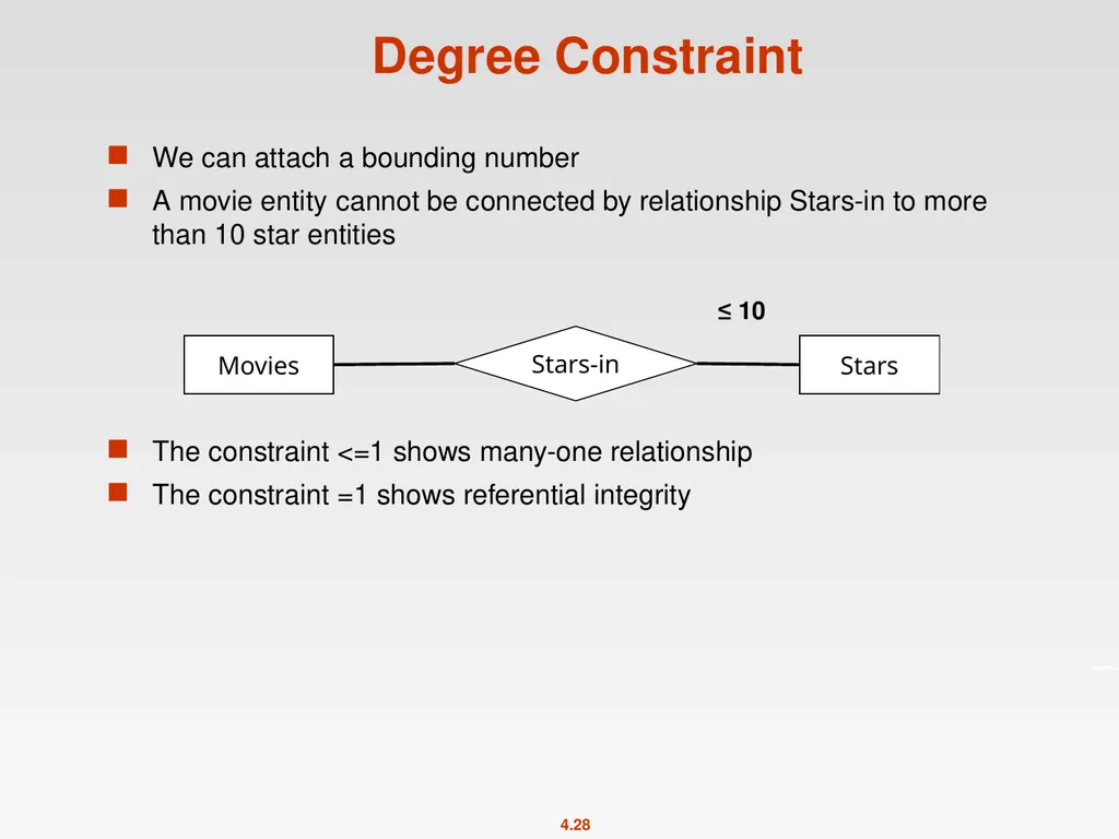 High-Level Database Models Spring 2011 Instructor: - slide 28 of 52