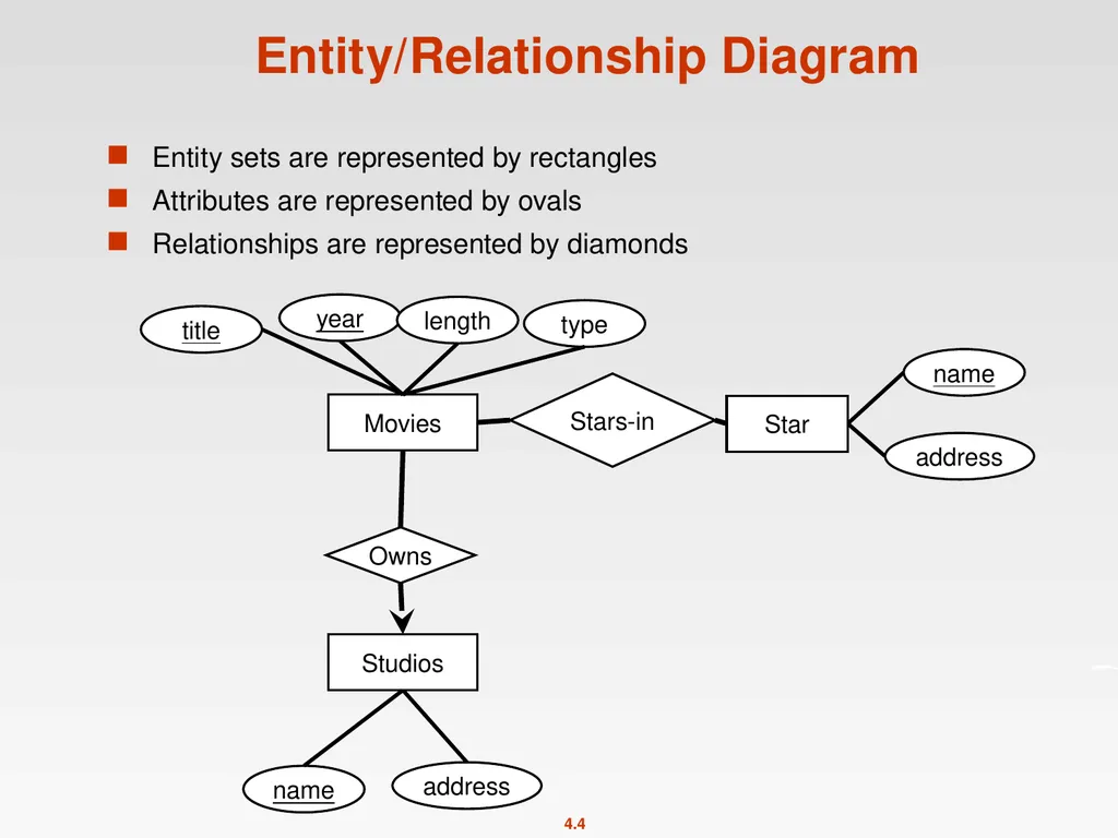 High-Level Database Models Spring 2011 Instructor: - slide 4 of 52