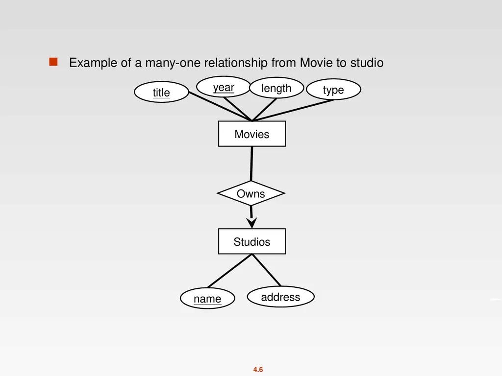 High-Level Database Models Spring 2011 Instructor: - slide 6 of 52