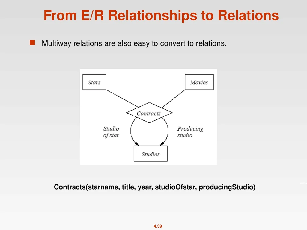 High-Level Database Models Spring 2011 Instructor: - slide 39 of 52