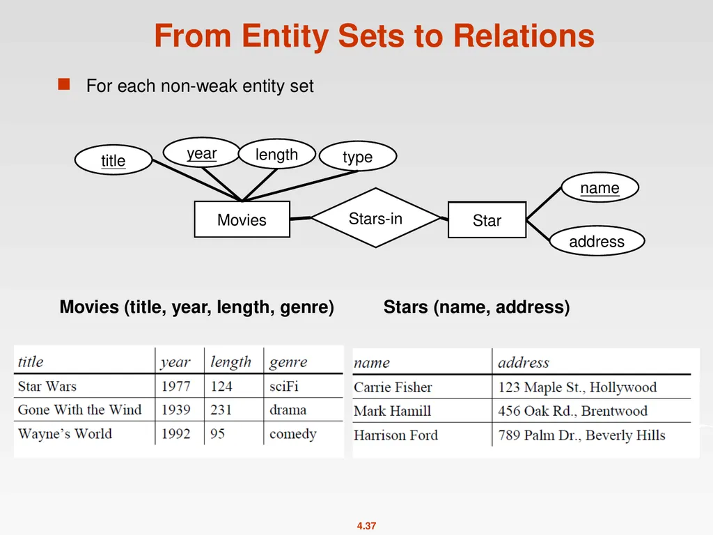 High-Level Database Models Spring 2011 Instructor: - slide 37 of 52