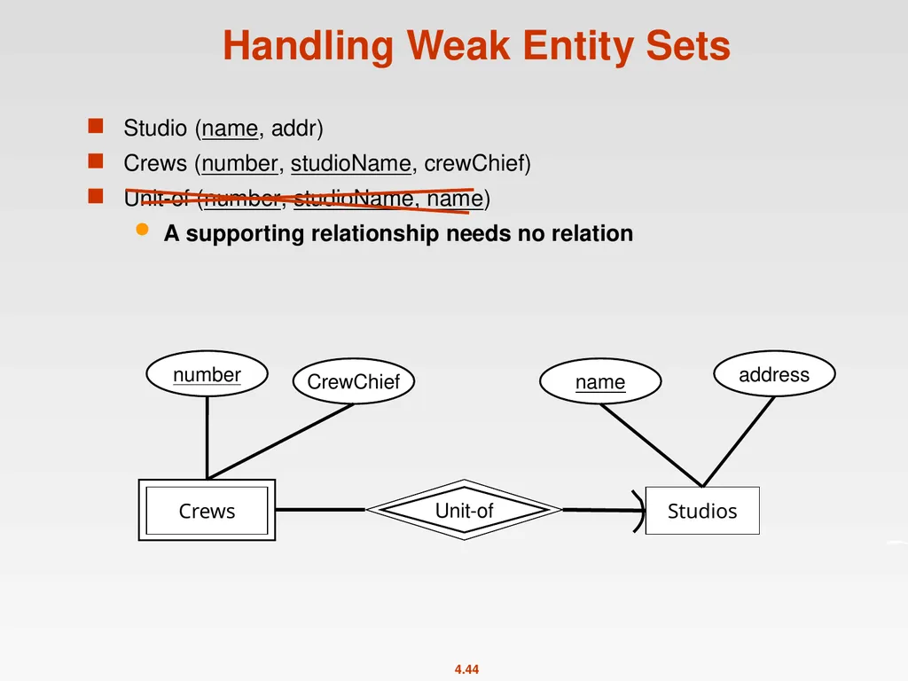 High-Level Database Models Spring 2011 Instructor: - slide 44 of 52