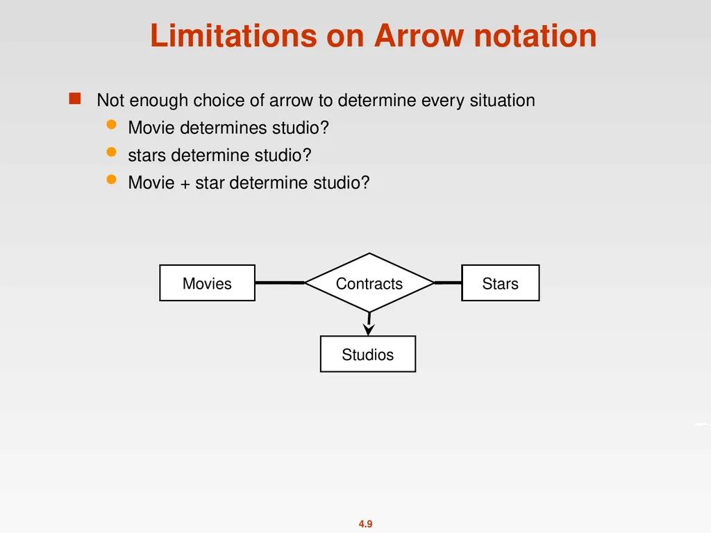 High-Level Database Models Spring 2011 Instructor: - slide 9 of 52