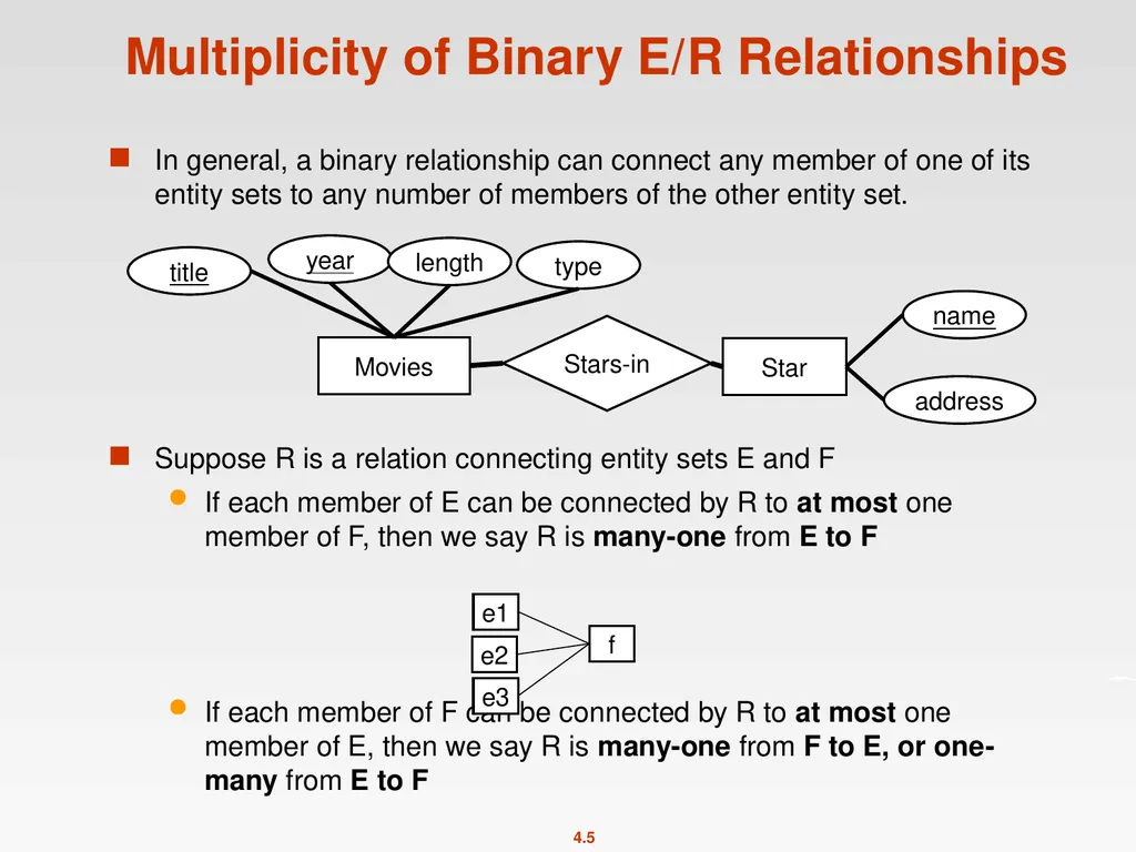 High-Level Database Models Spring 2011 Instructor: - slide 5 of 52