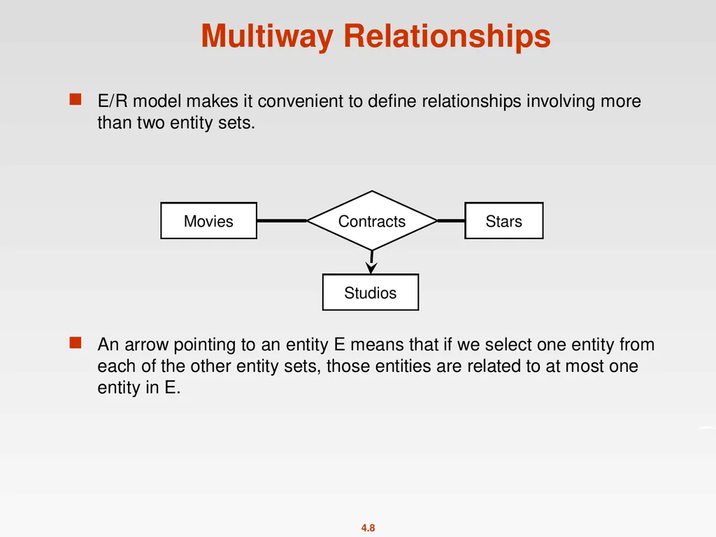 High-Level Database Models Spring 2011 Instructor: - slide 8 of 52