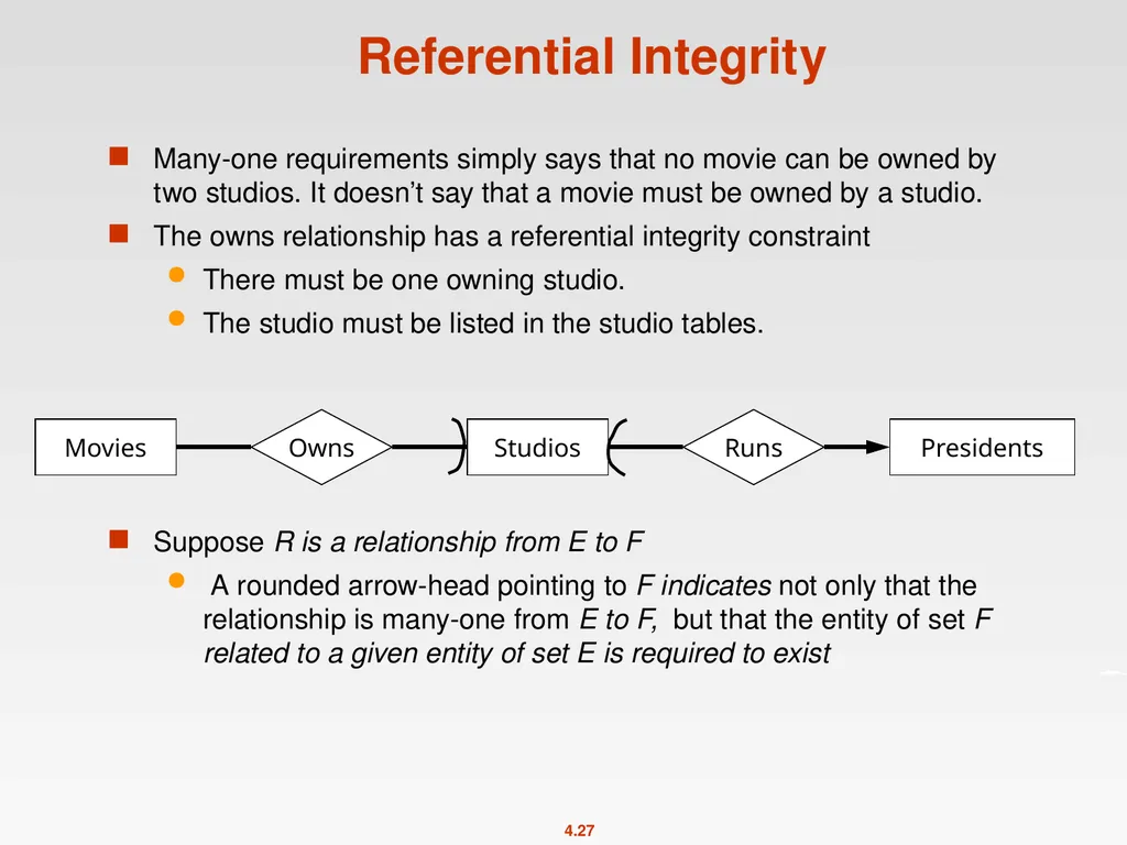 High-Level Database Models Spring 2011 Instructor: - slide 27 of 52
