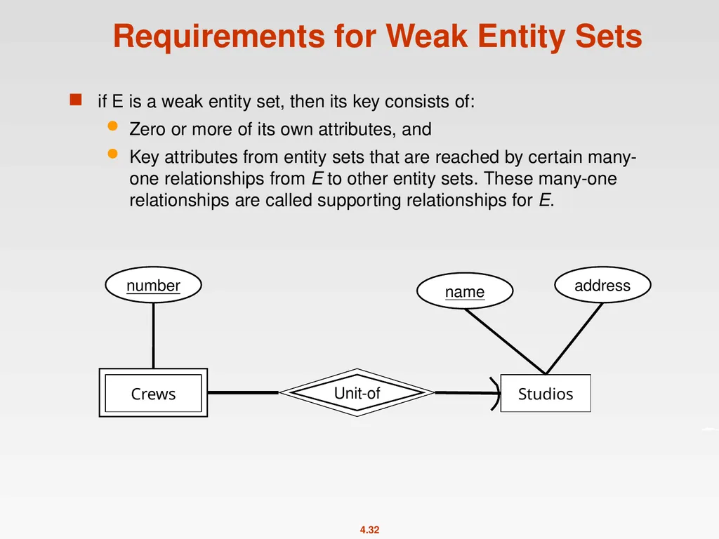High-Level Database Models Spring 2011 Instructor: - slide 32 of 52
