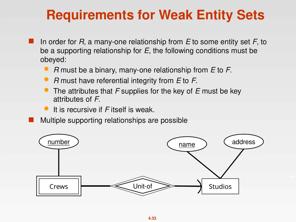 High-Level Database Models Spring 2011 Instructor: - slide 33 of 52