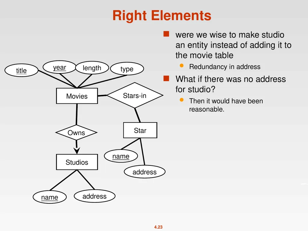 High-Level Database Models Spring 2011 Instructor: - slide 23 of 52