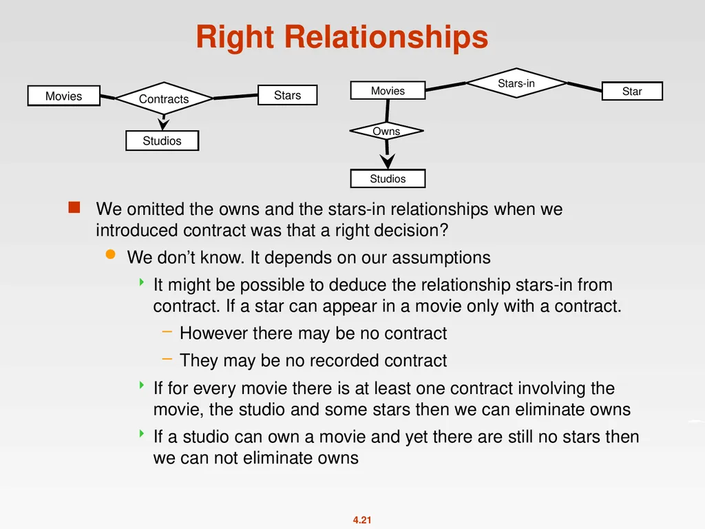 High-Level Database Models Spring 2011 Instructor: - slide 21 of 52