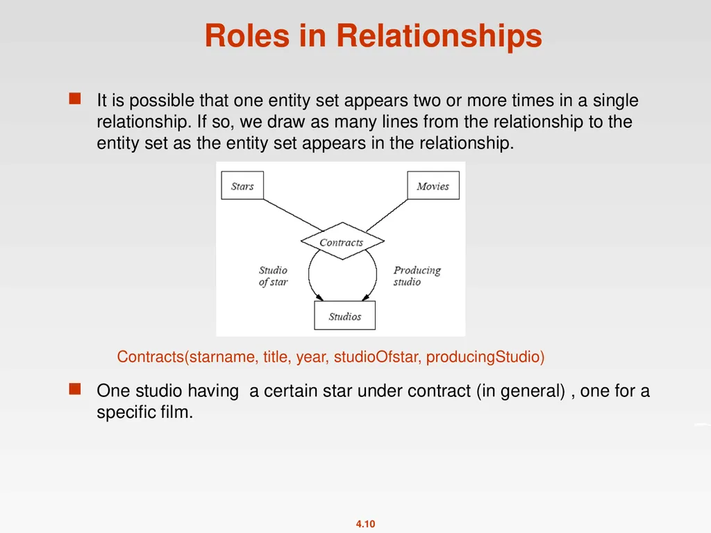 High-Level Database Models Spring 2011 Instructor: - slide 10 of 52