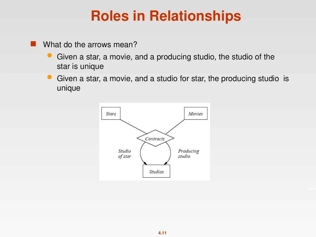 High-Level Database Models Spring 2011 Instructor: - slide 11 of 52