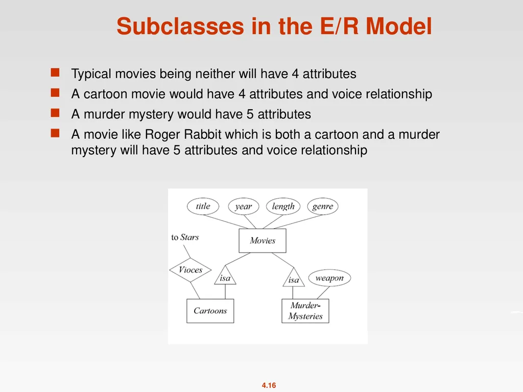High-Level Database Models Spring 2011 Instructor: - slide 16 of 52