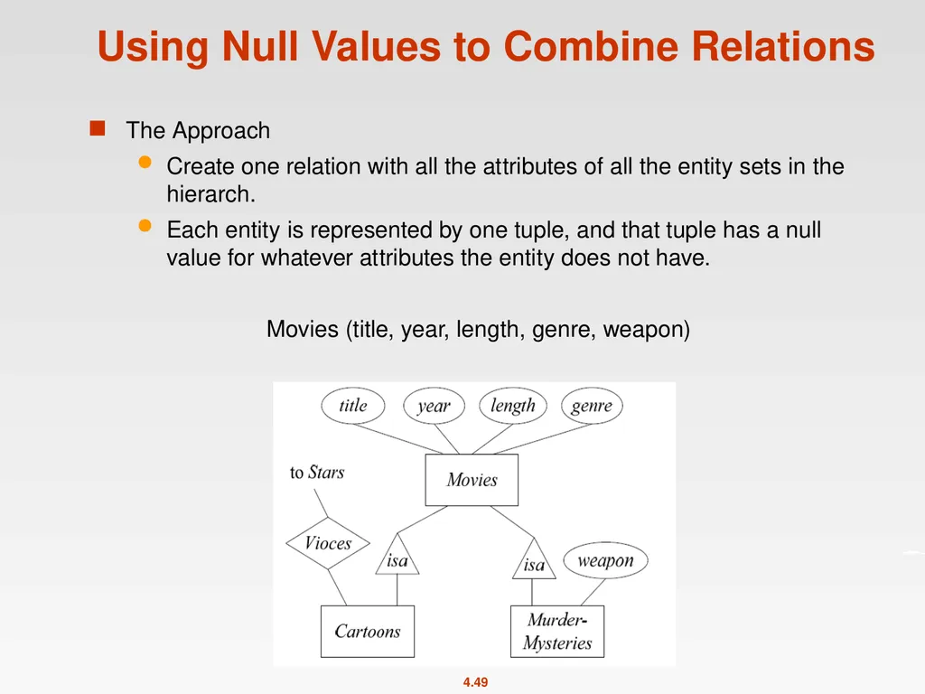 High-Level Database Models Spring 2011 Instructor: - slide 49 of 52